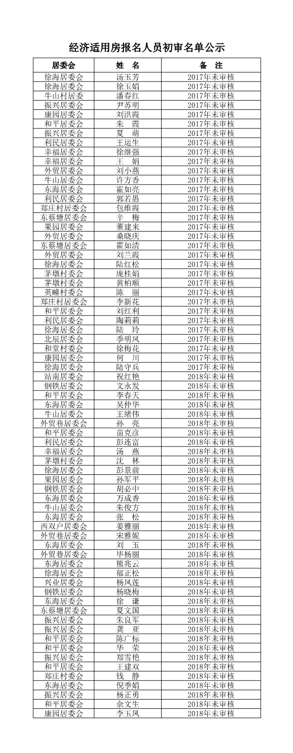 經(jīng)濟(jì)適用房報(bào)名人員初審名單公示.jpg