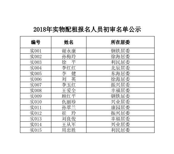 2018年實(shí)物配租報(bào)名人員初審名單公示.jpg