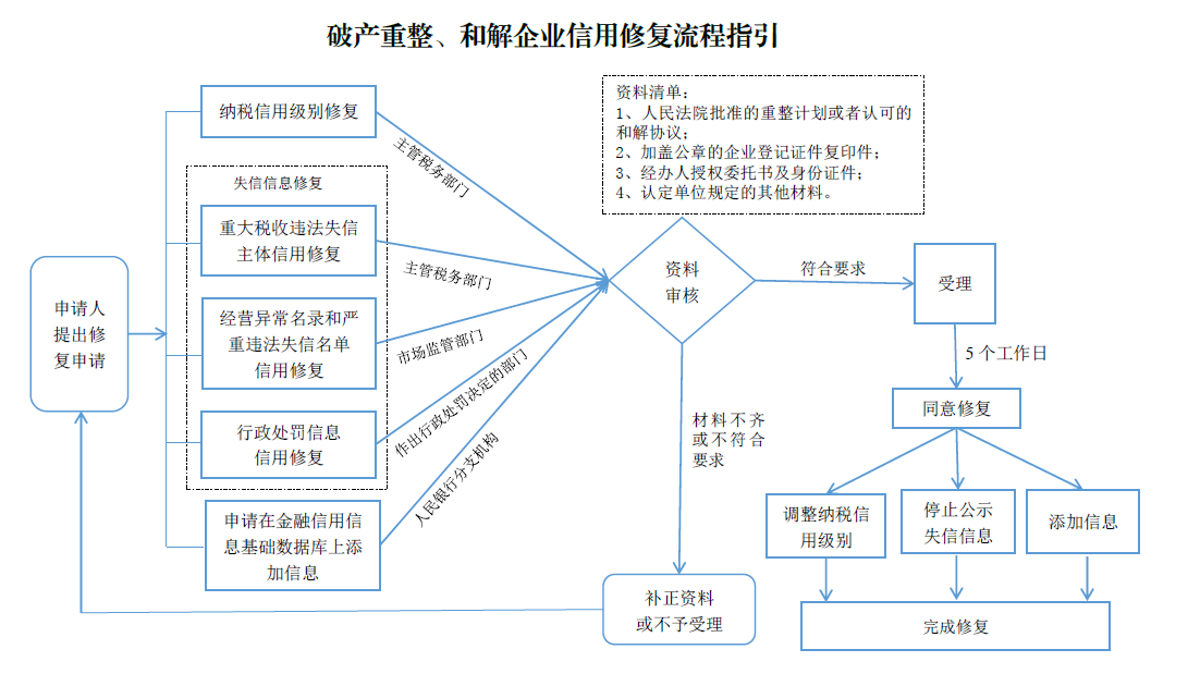 破產(chǎn)重整.png
